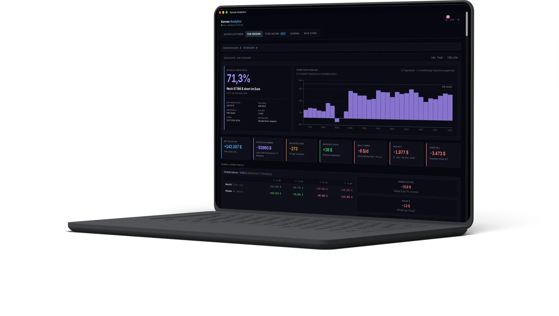 Konvex Analytics auf einem MacBook