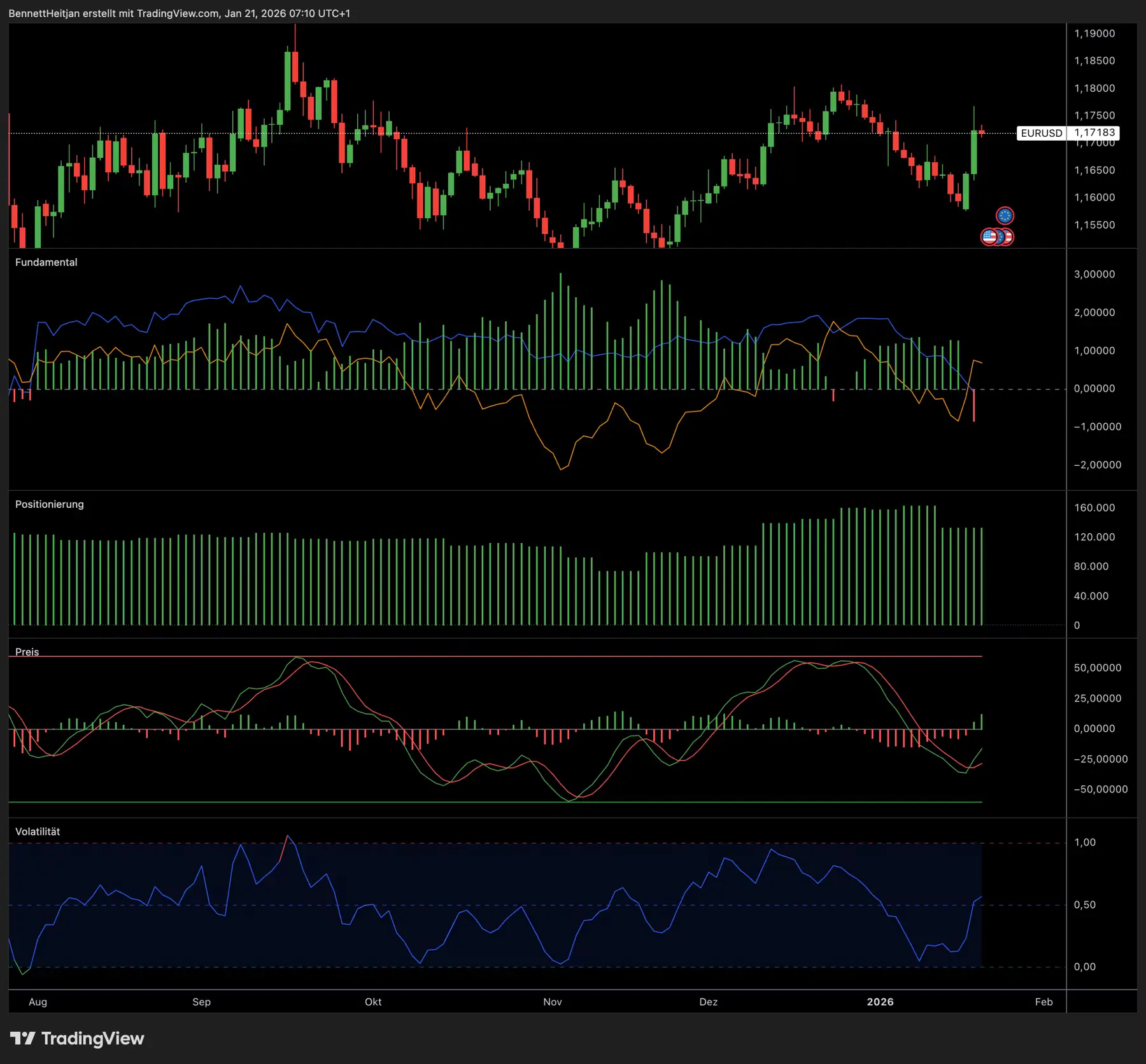 FX Hedging Indikatoren-Paket für TradingView