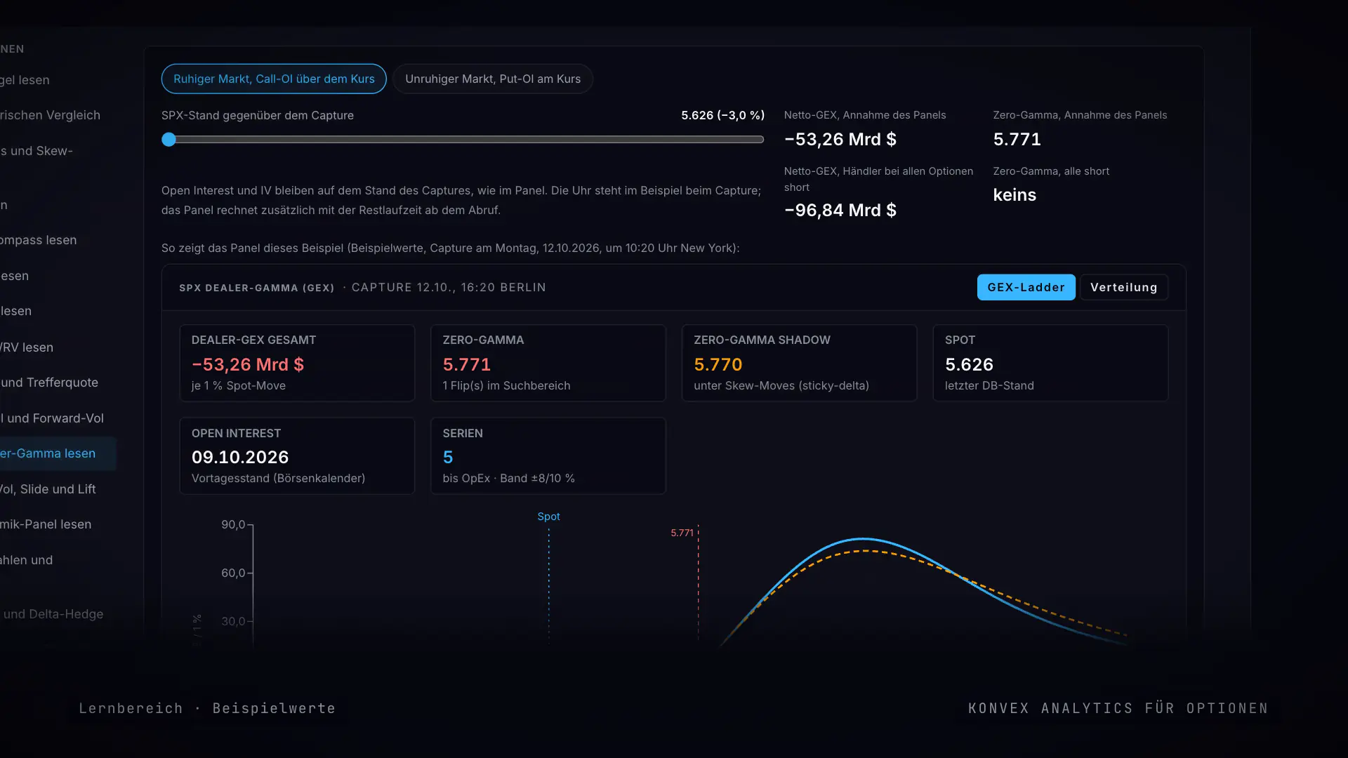 Lernbereich von Konvex Analytics für Optionen mit Beispielwerten: Erklärung zu GEX und Dealer-Gamma, SPX per Regler 3,0 % unter dem Ausgangsstand bei 5.626, im Beispielpanel Netto-GEX −53,26 Mrd. $ und Zero-Gamma bei 5.771