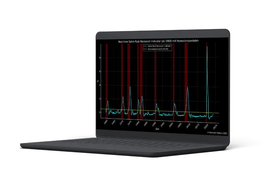 Laptop zeigt Finanzcharts der Konvex Investment Plattform
