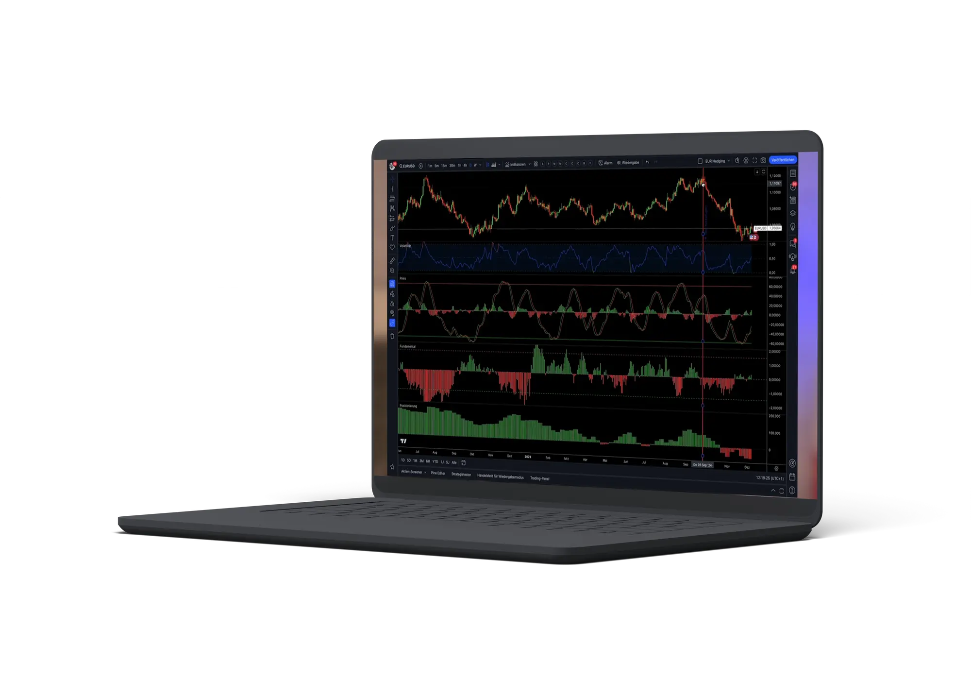 Konvex Indikatoren Dashboard