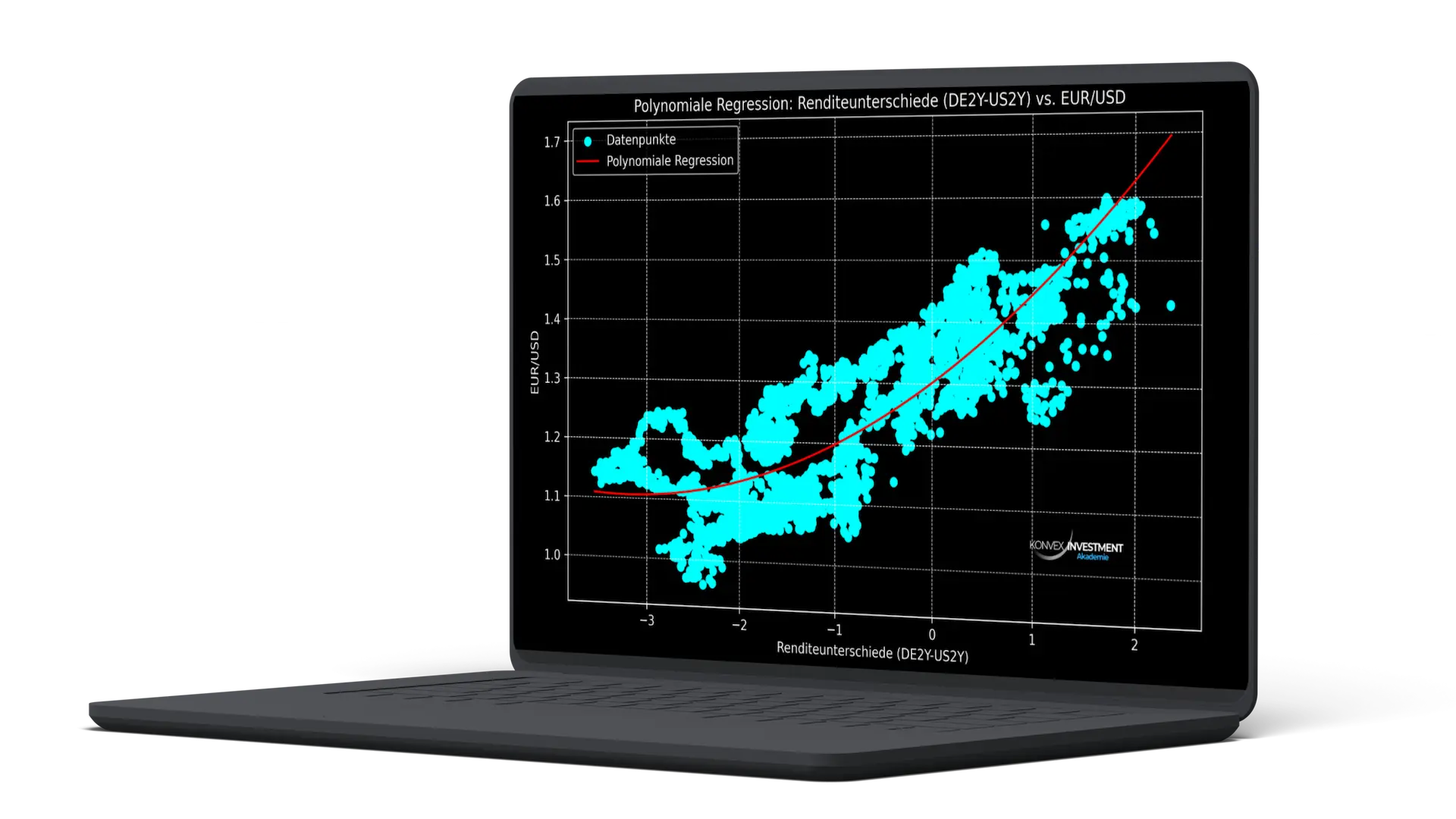 FX Hedging Analyse am Laptop