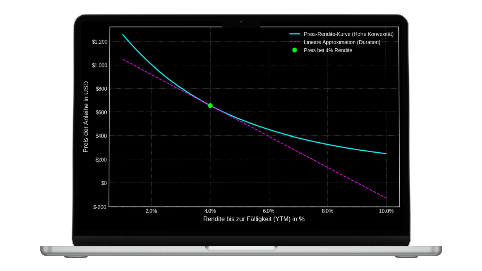 Laptop mit Analyse Software