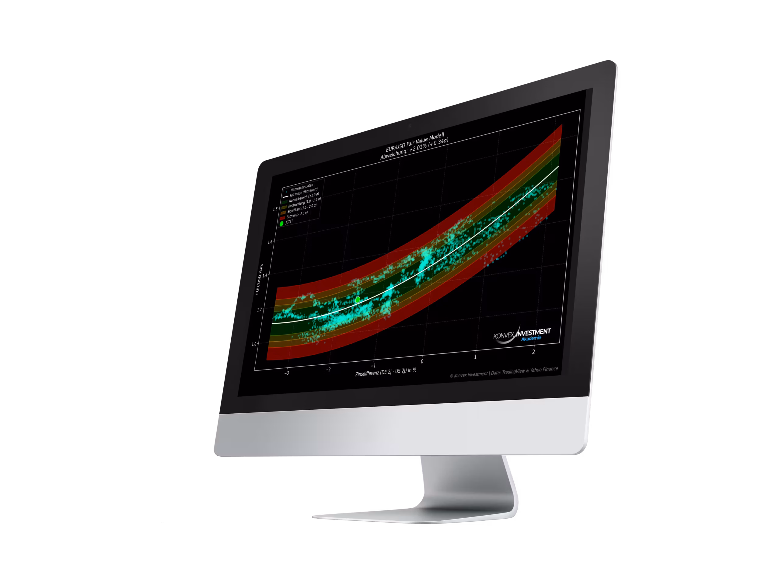 Laptop mit TradingView Chart Analyse